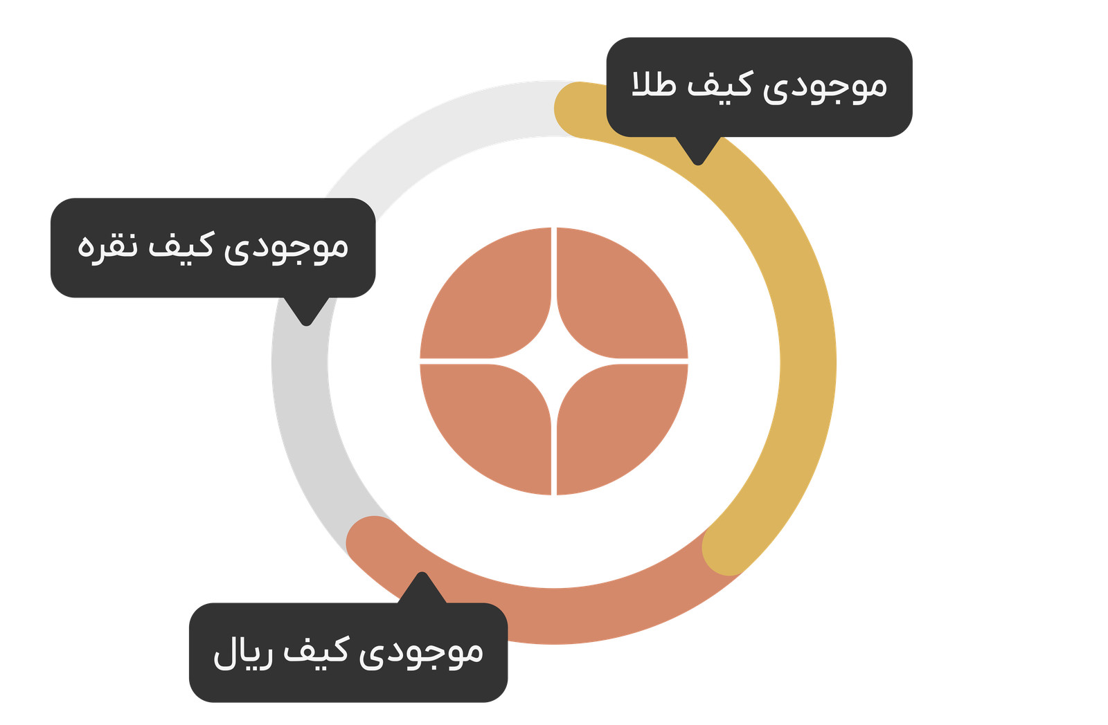 حفظ ارزش سرمایه